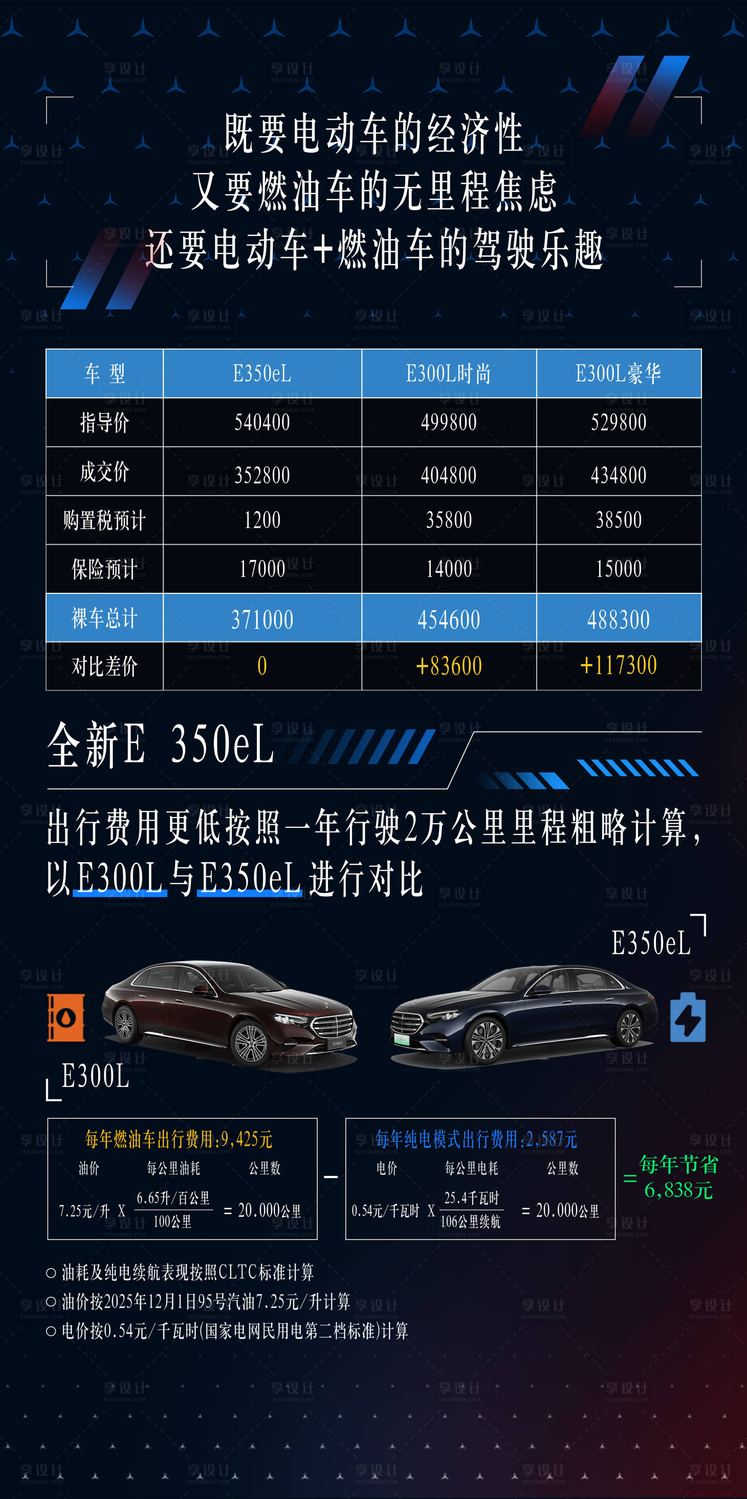 源文件下载【享设计】搜索编号：80630034503453330【汽车对比海报】