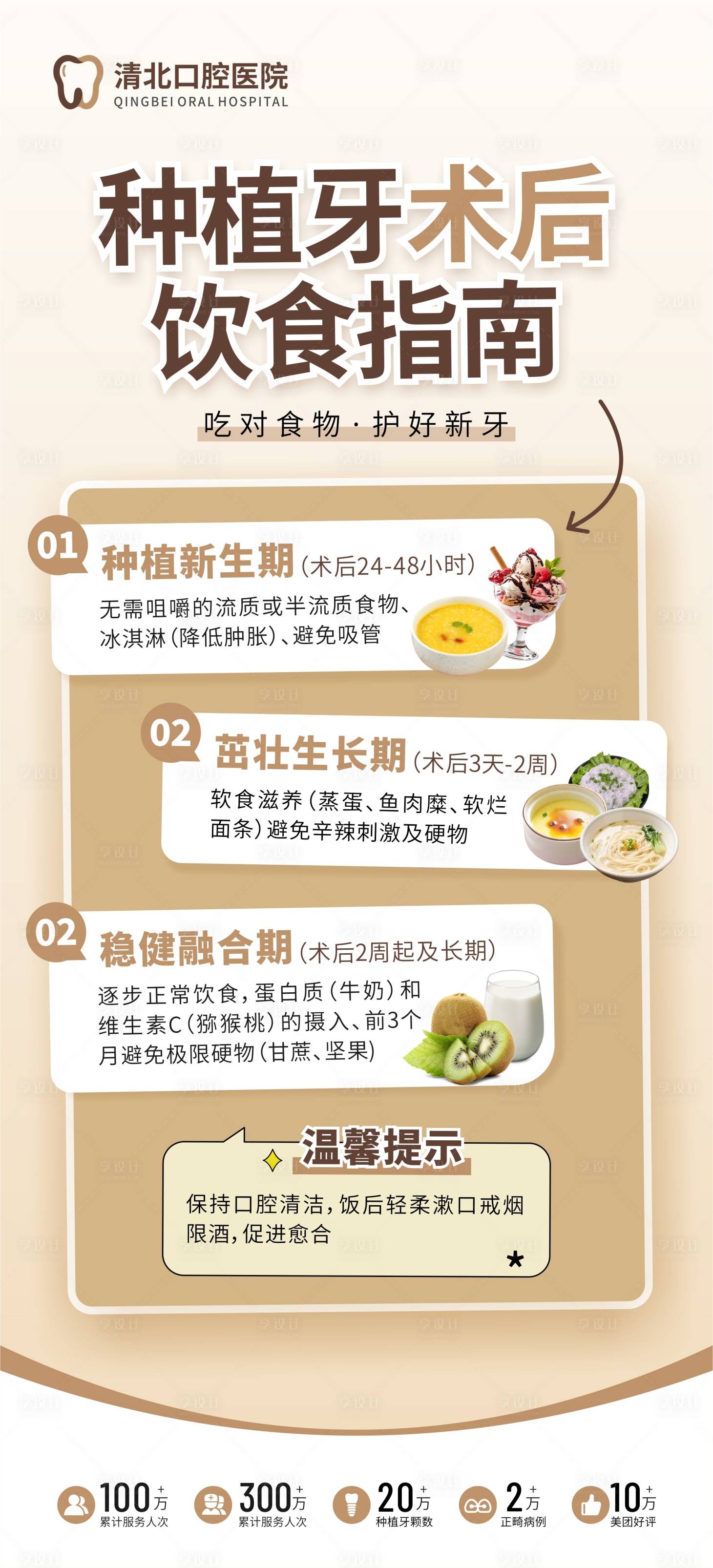 源文件下载【享设计】搜索编号：21250034426543414【种植牙术后饮食指南科普海报】