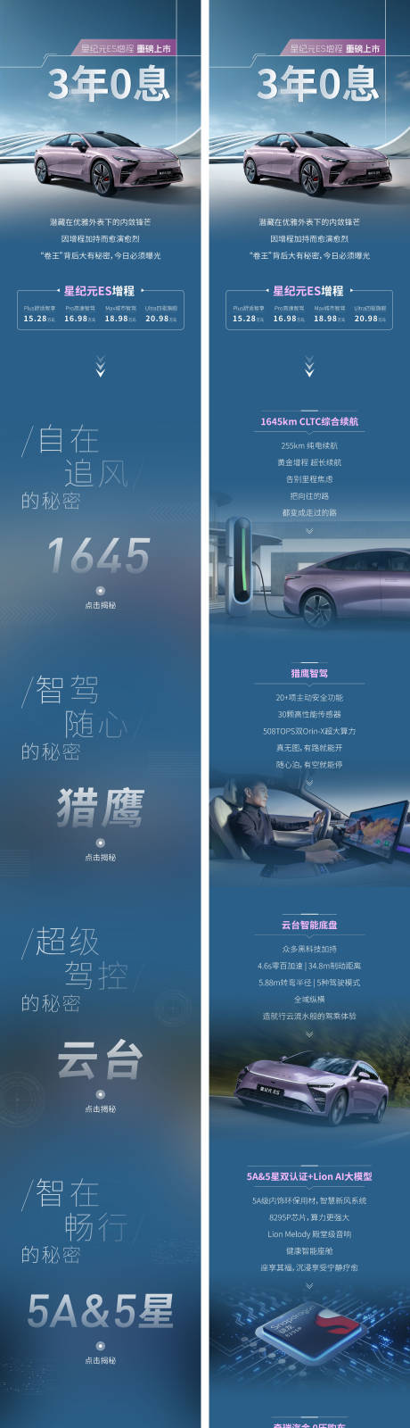 源文件下载【享设计】搜索编号：73760035253852382【汽车点击互动长图】