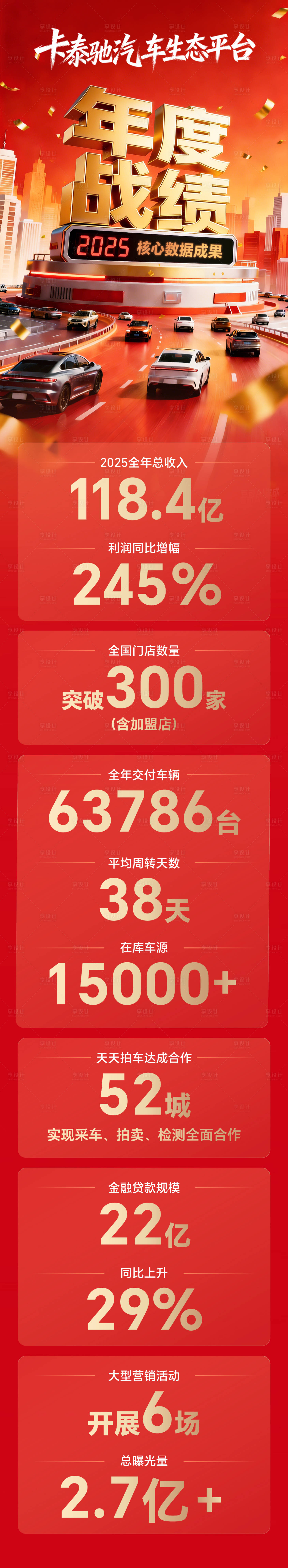 源文件下载【享设计】搜索编号：95370035247187844【汽车年度战报海报长图】