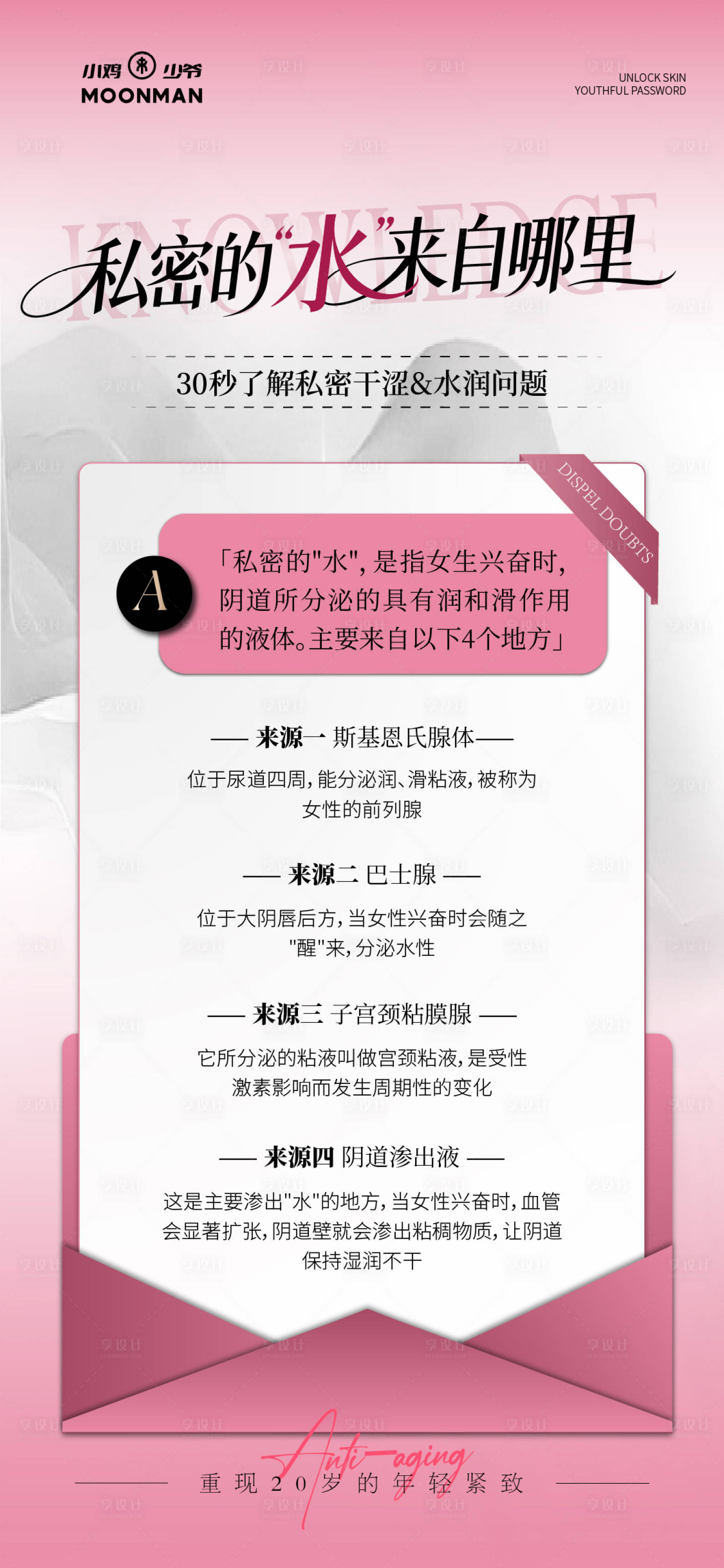 源文件下载【享设计】搜索编号：76060034886806647【私密科普海报】