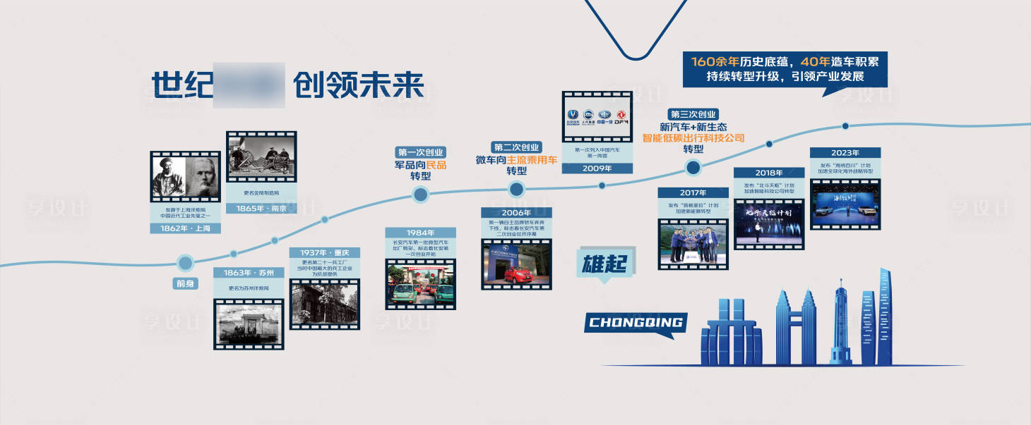 源文件下载【享设计】搜索编号：19840035305062834【企业历史背景墙】