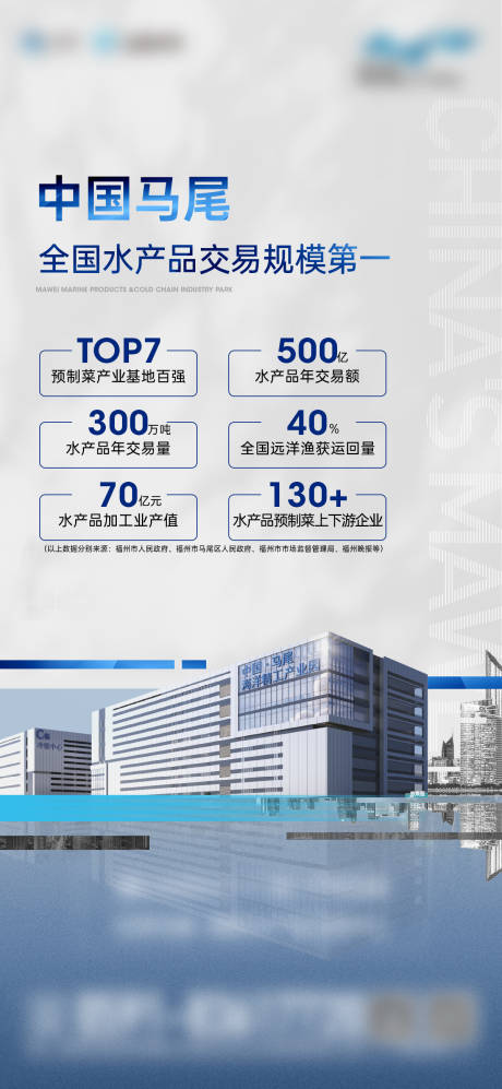 源文件下载【享设计】搜索编号：18730034916242046【产业园数据海报】