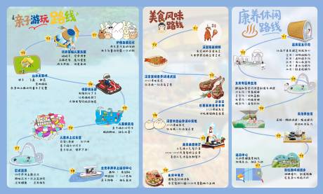 源文件下载【享设计】搜索编号：84820034915143525【游玩打卡攻略图路线地图亲子线路图】