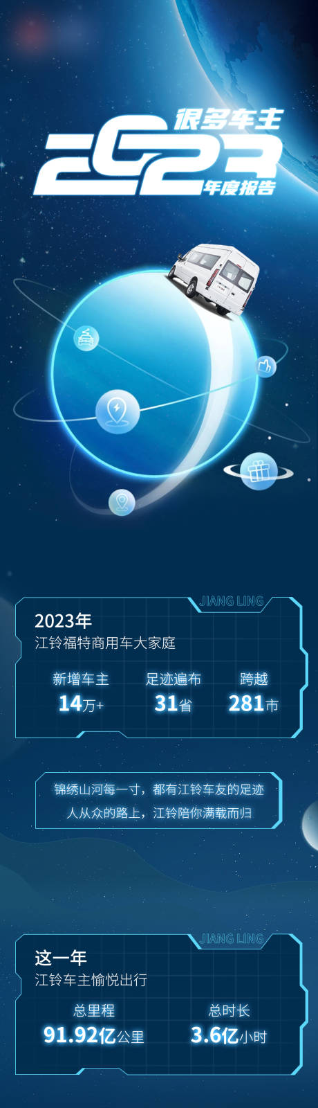 源文件下载【享设计】搜索编号：26240034891862092【汽车年度总结长图】