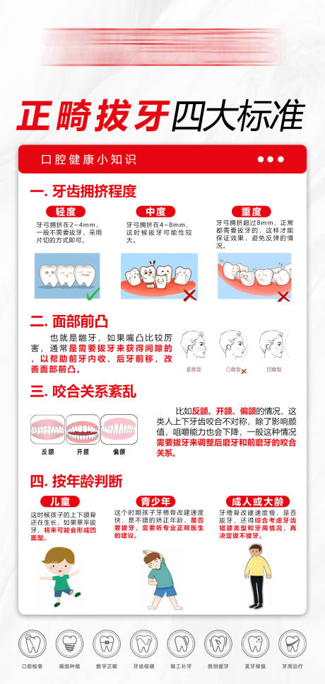 源文件下载【享设计】搜索编号：75960034821878619【正畸拔牙四大标准】
