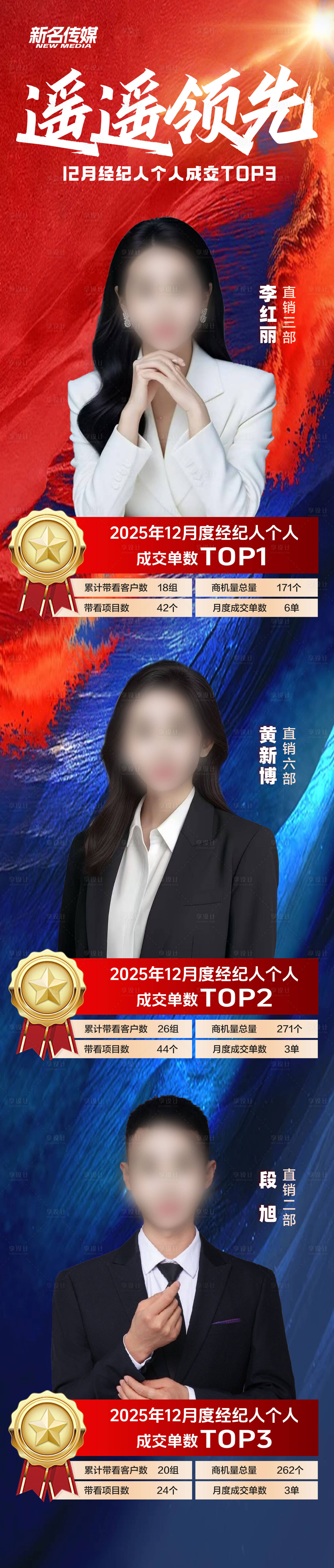 源文件下载【享设计】搜索编号：38490034847609413【销冠月度喜报排行榜长图海报】