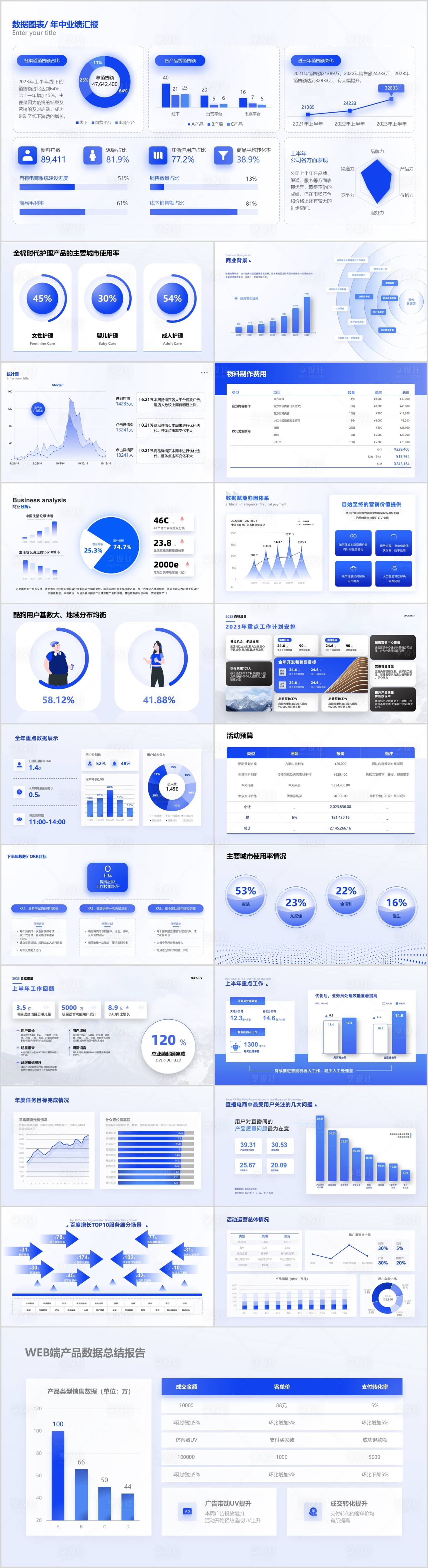 源文件下载【享设计】搜索编号：19230035206097282【蓝色数据图表汇报型PPT】