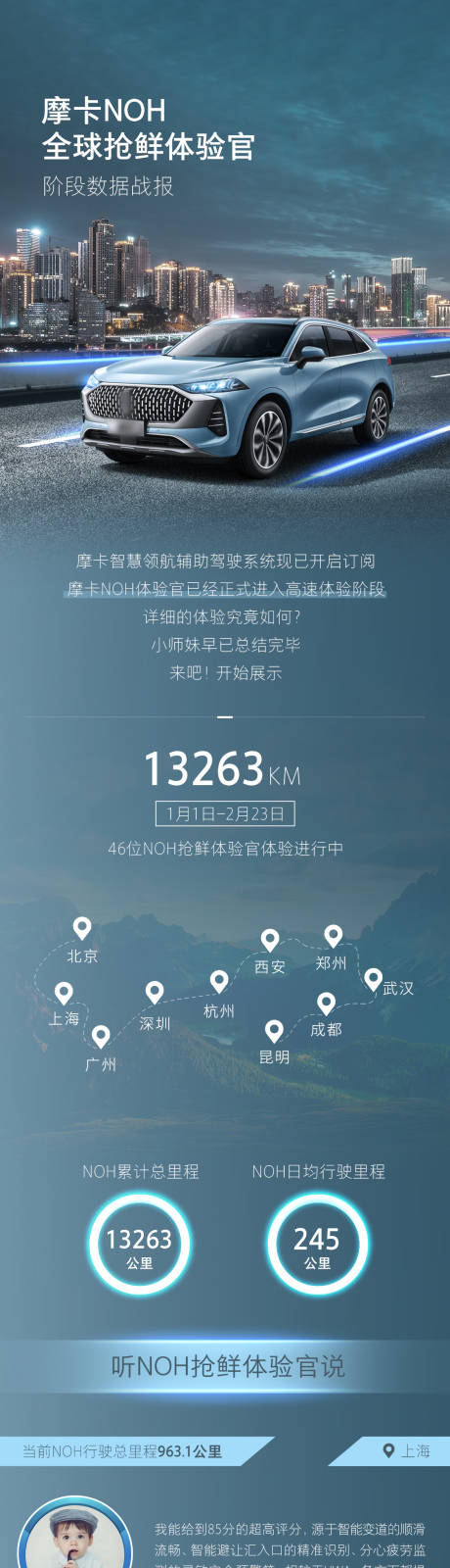 源文件下载【享设计】搜索编号：51370034962001315【汽车NOH数据长图】