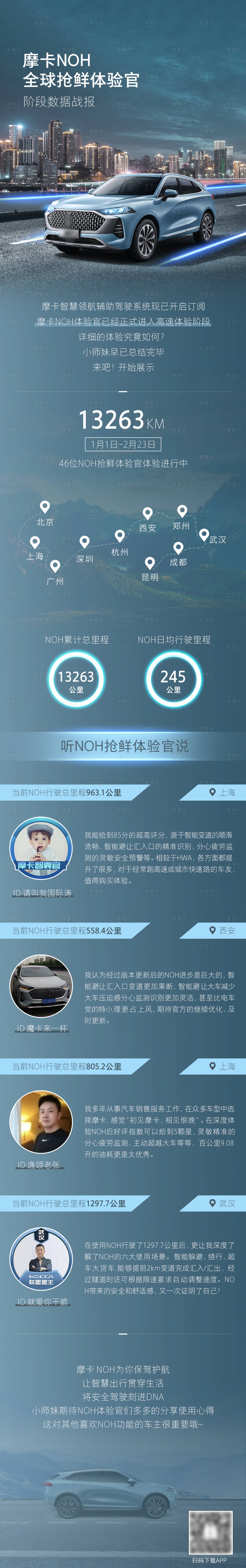 源文件下载【享设计】搜索编号：51370034962001315【汽车NOH数据长图】