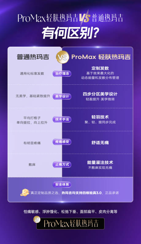 源文件下载【享设计】搜索编号：61200035090509933【产品优势对比海报】