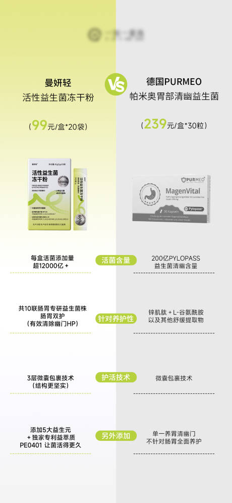 源文件下载【享设计】搜索编号：21620035053878203【益生菌肠道对比产品海报】