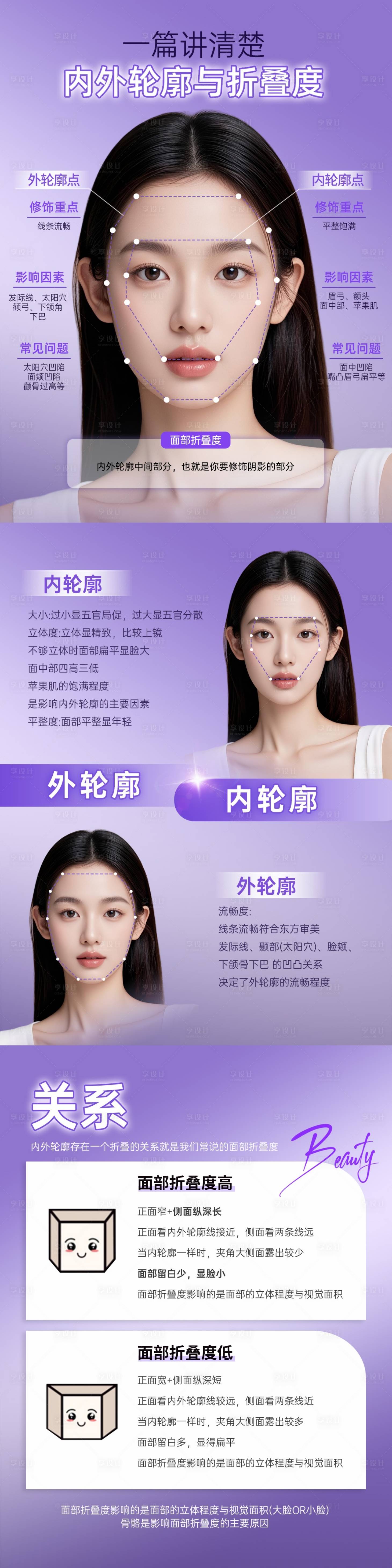 源文件下载【享设计】搜索编号：92650035049464266【医美】