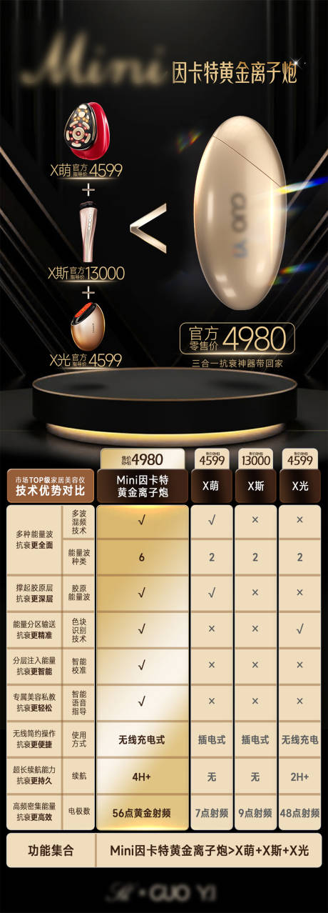 源文件下载【享设计】搜索编号：71240034994633174【医美仪器对比海报】