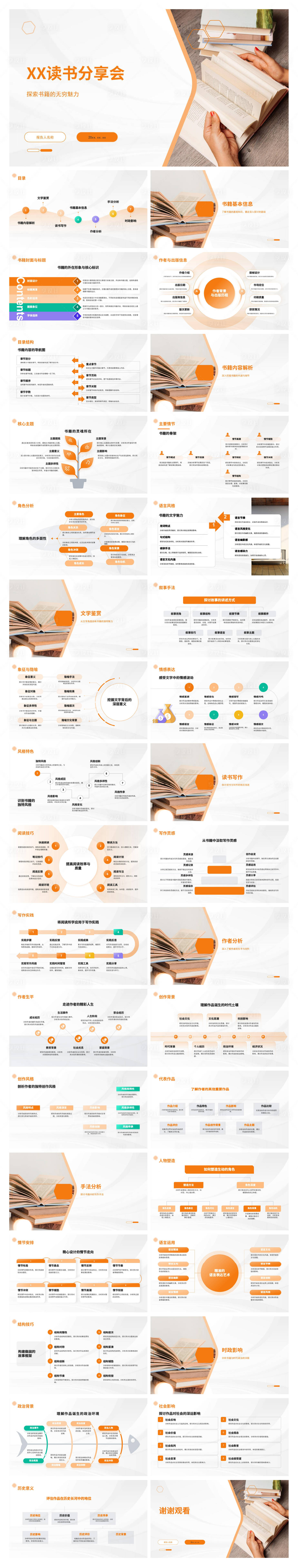 源文件下载【享设计】搜索编号：94400034848842266【读书分享会PPT】