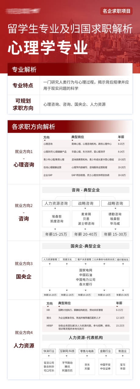 源文件下载【享设计】搜索编号：43650035104735218【留学生专业求职解析 】