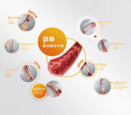 源文件下载【享设计】搜索编号：51730035015328421【血管背景板】