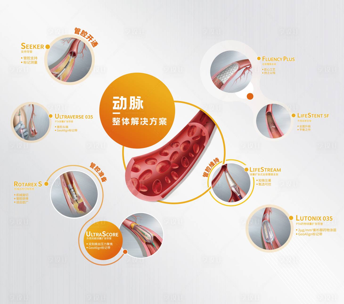 源文件下载【享设计】搜索编号：51730035015328421【血管背景板】