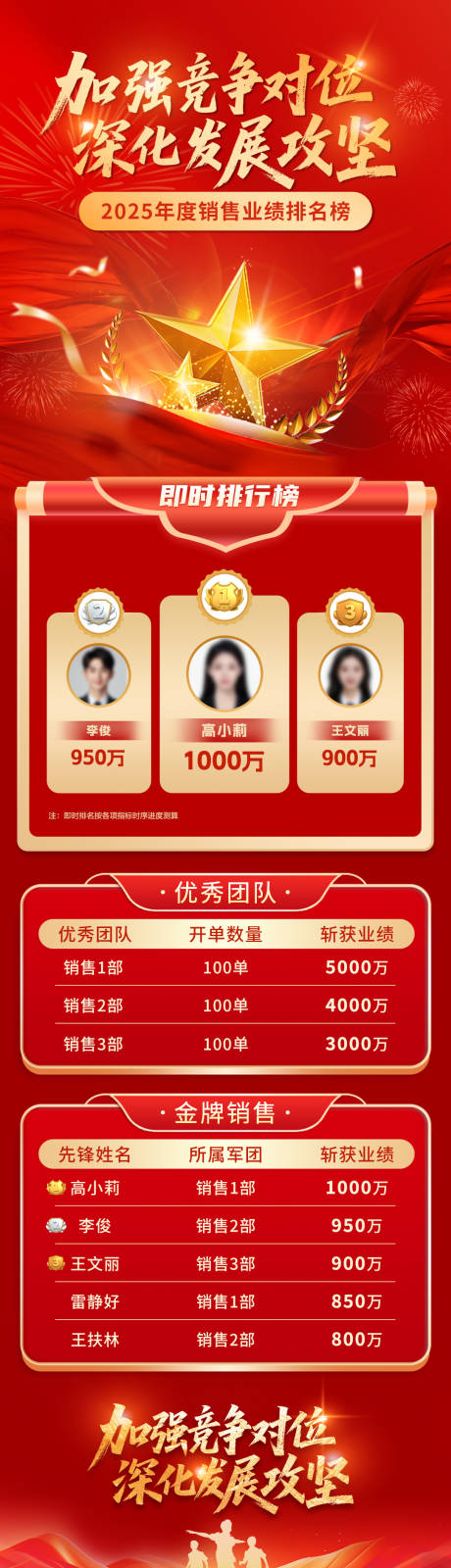 源文件下载【享设计】搜索编号：59300034926805476【战报喜报捷报奖杯榜单排行榜销售长图】