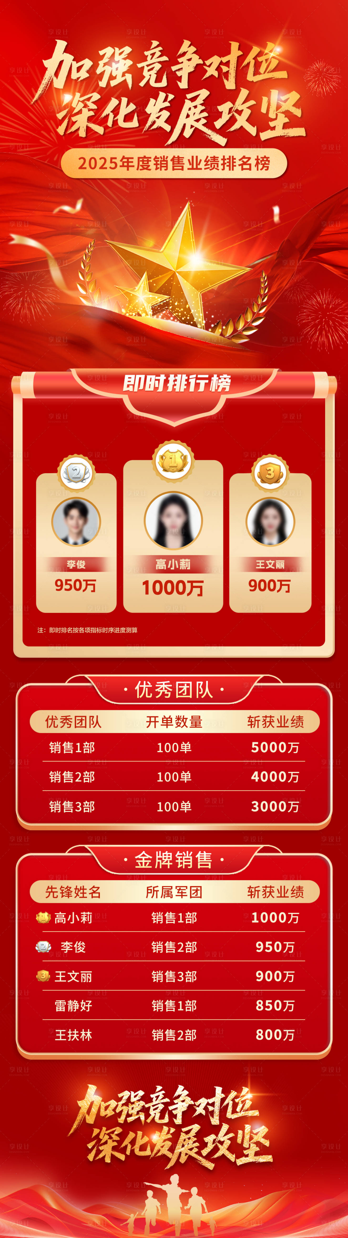 源文件下载【享设计】搜索编号：59300034926805476【战报喜报捷报奖杯榜单排行榜销售长图】