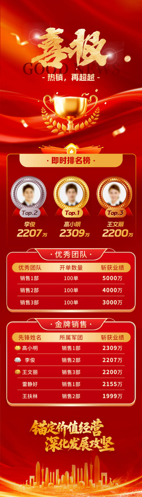 源文件下载【享设计】搜索编号：85690034972264146【喜报长图】