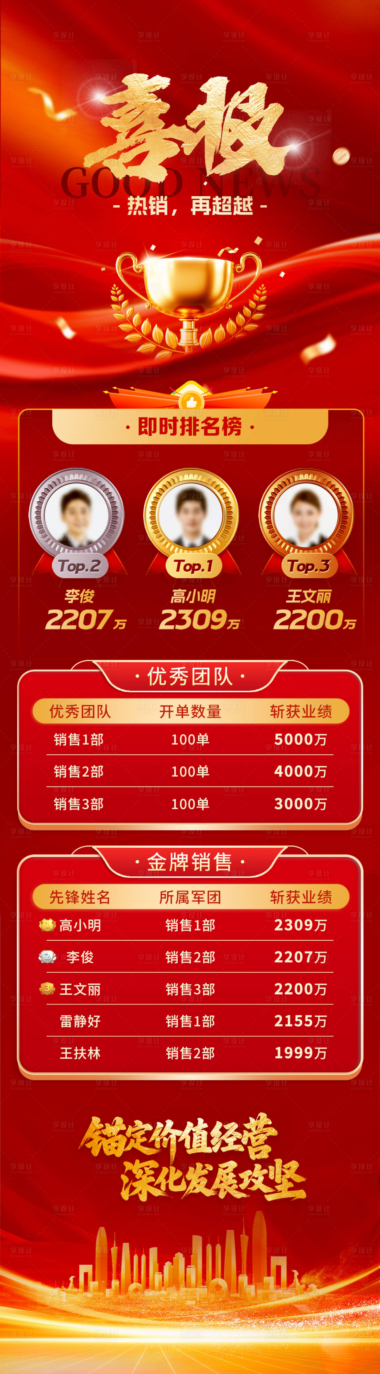 源文件下载【享设计】搜索编号：85690034972264146【喜报长图】