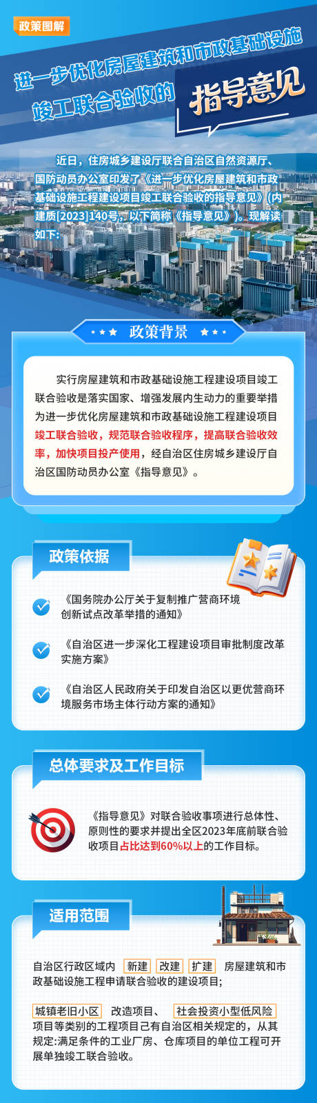 源文件下载【享设计】搜索编号：31920035092311458【图解优化房屋建筑市政验收指导意见海报】