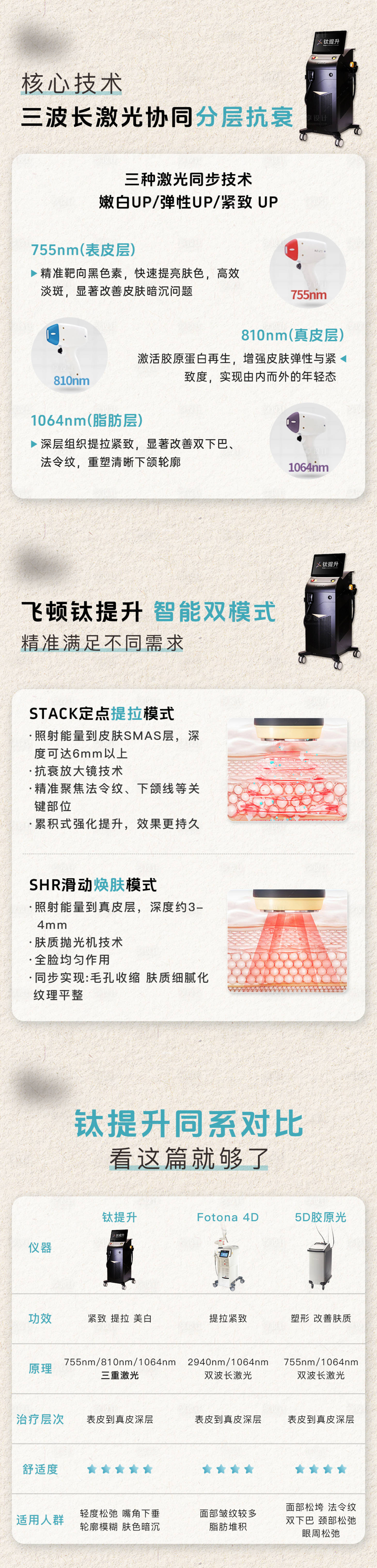 源文件下载【享设计】搜索编号：84330035095126180【小红书风格飞顿钛提升科普海报】