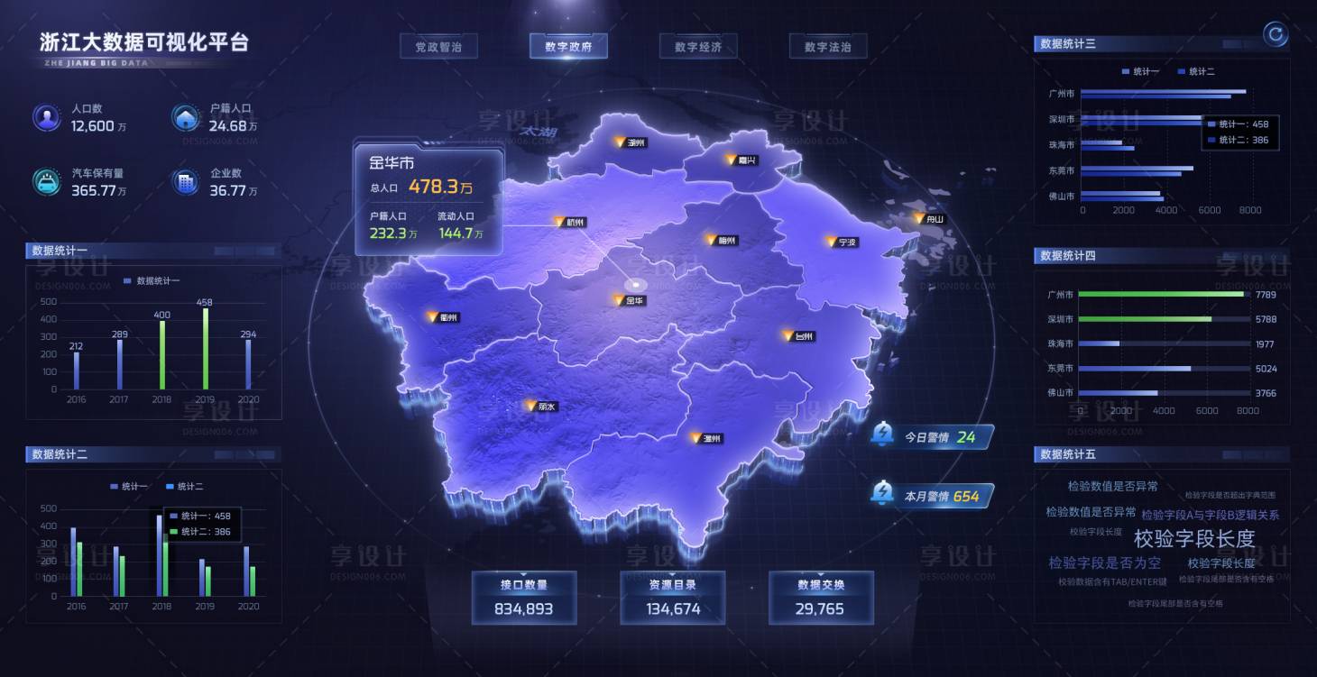 源文件下载【享设计】搜索编号：47520034862011144【城市大数据可视化UI设计】