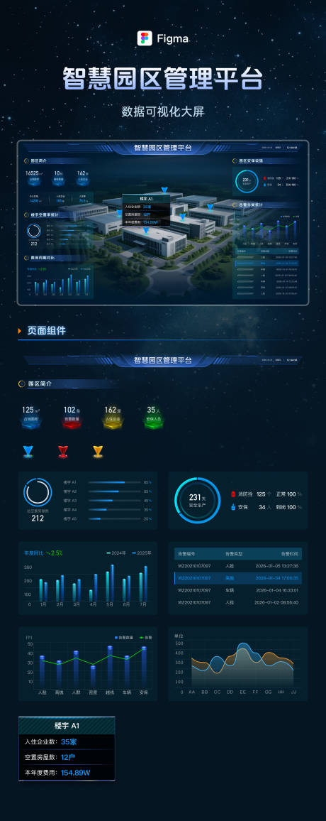 源文件下载【享设计】搜索编号：29900034905634927【数据可视化大屏界面设计】