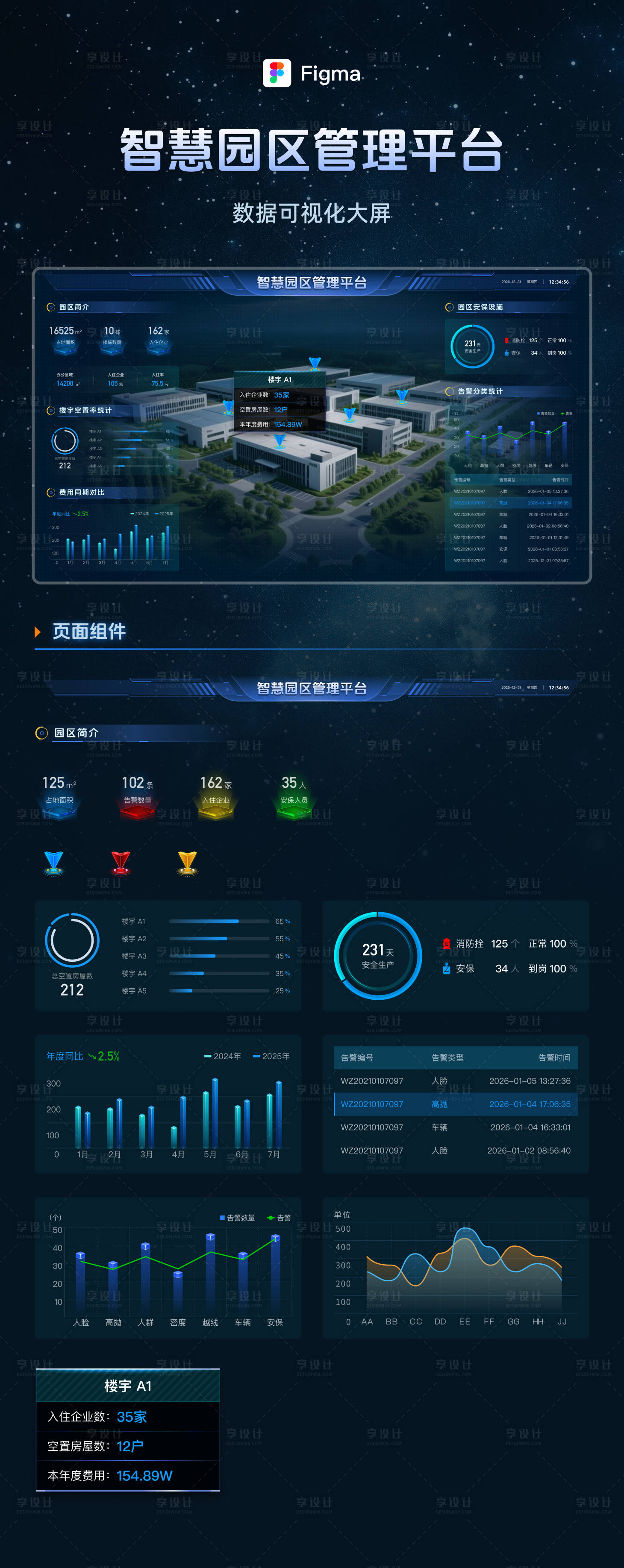 源文件下载【享设计】搜索编号：29900034905634927【数据可视化大屏界面设计】