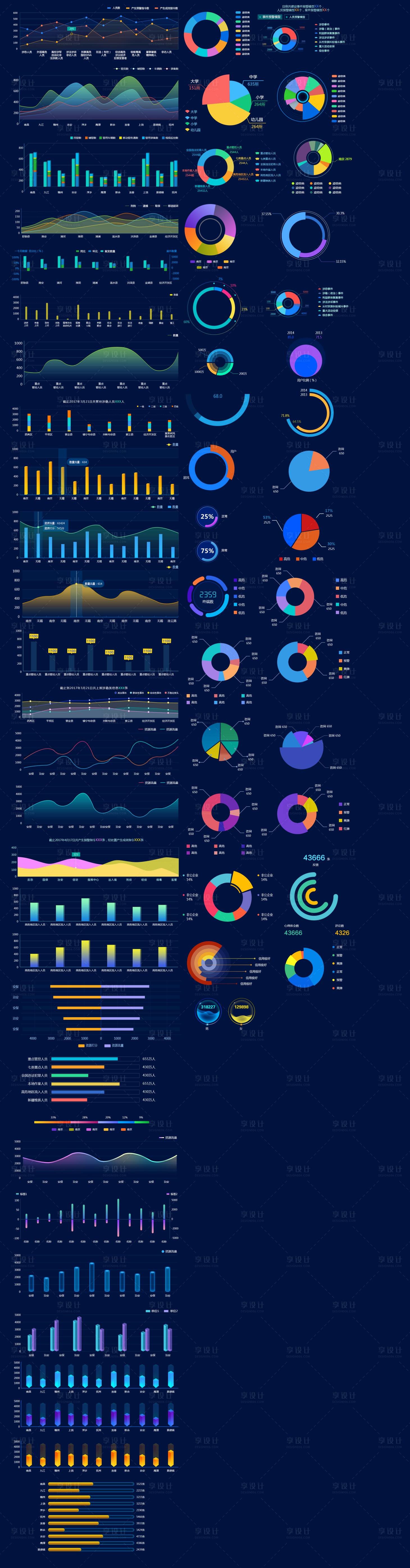 源文件下载【享设计】搜索编号：20940034856089993【可视化组件饼图柱状图】