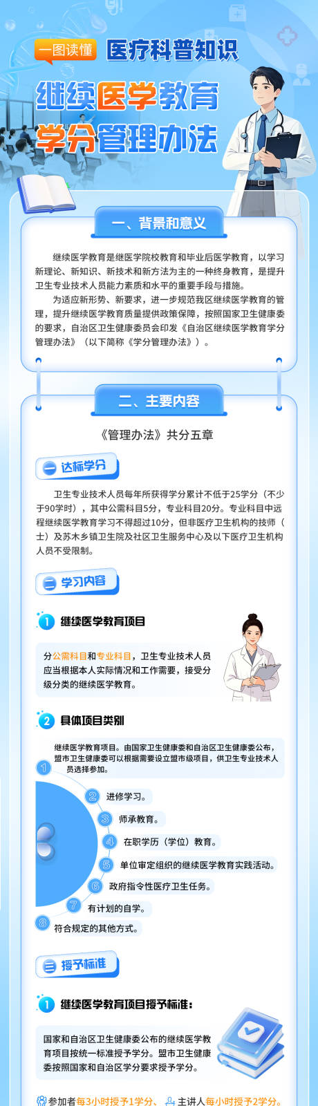 源文件下载【享设计】搜索编号：46400034841083150【图解继续医学教育学分管理办法】