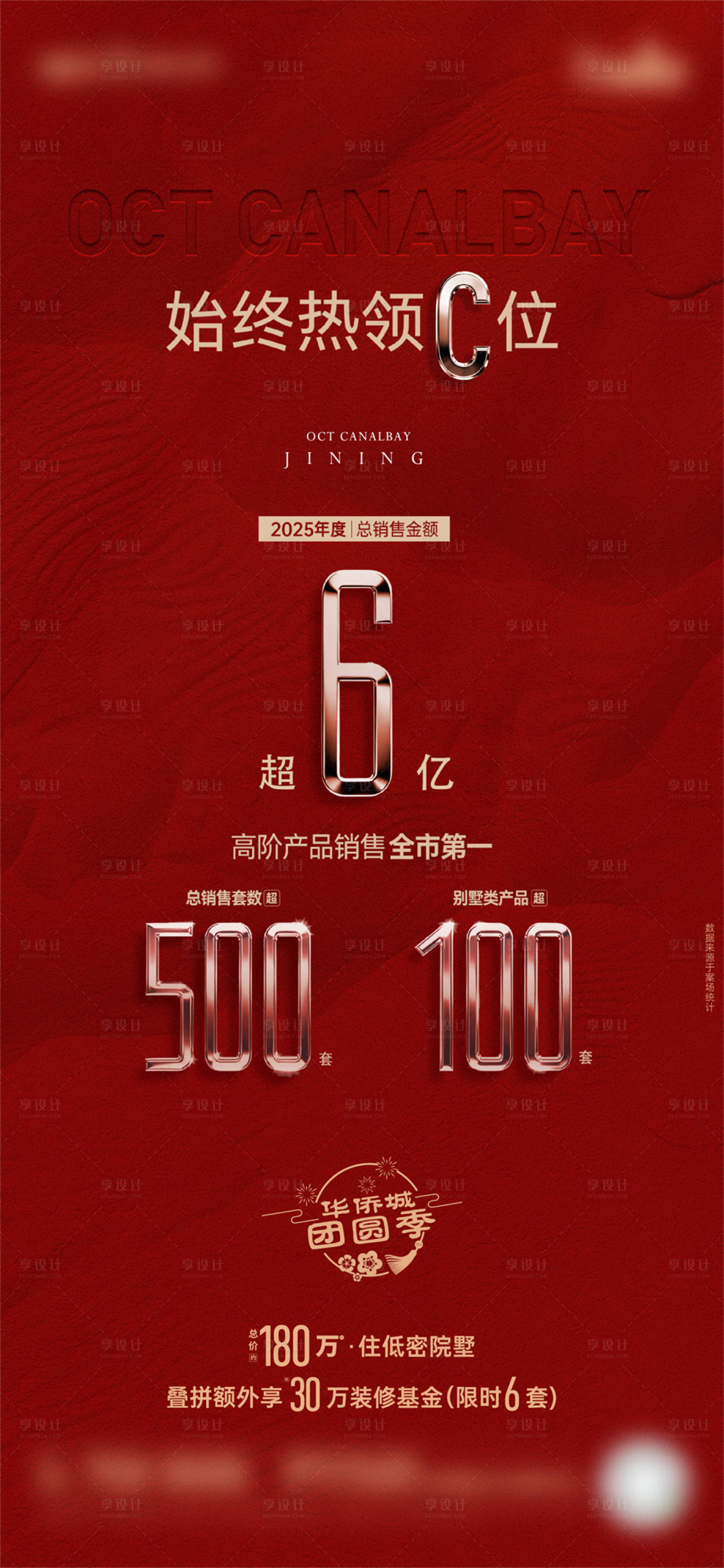 源文件下载【享设计】搜索编号：78750034891261742【地产劲销热卖海报】