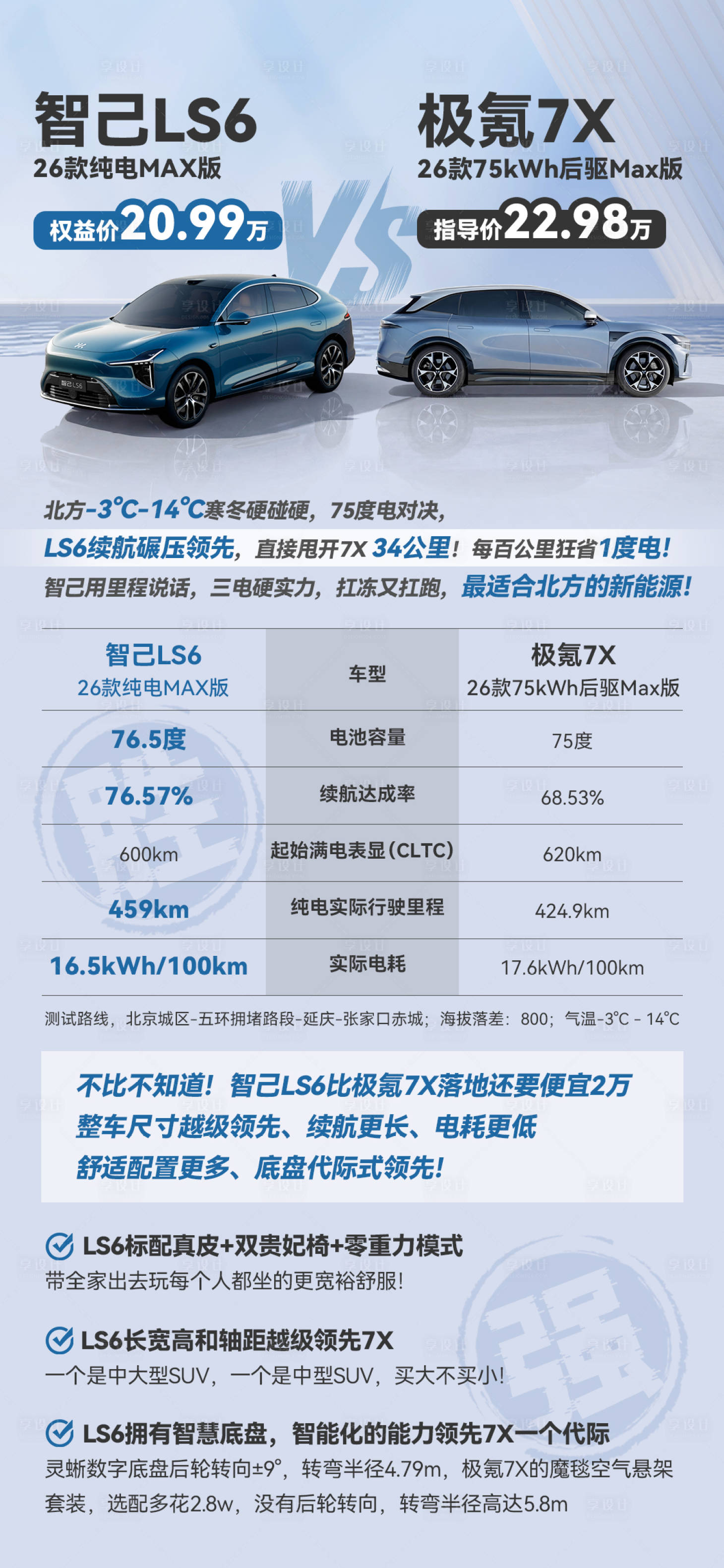 源文件下载【享设计】搜索编号：13450034889242279【汽车对比海报】