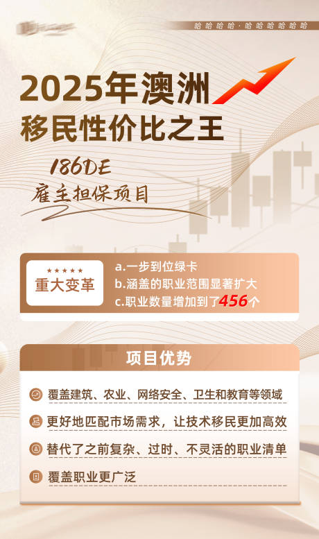 源文件下载【享设计】搜索编号：92080035174343579【澳洲移民项目介绍海报】