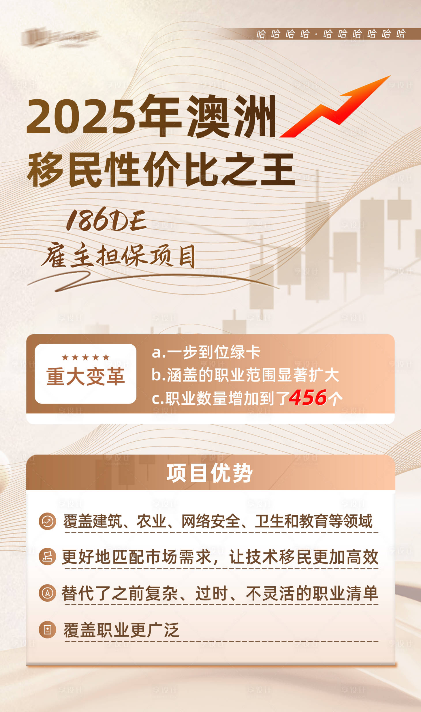 源文件下载【享设计】搜索编号：92080035174343579【澳洲移民项目介绍海报】