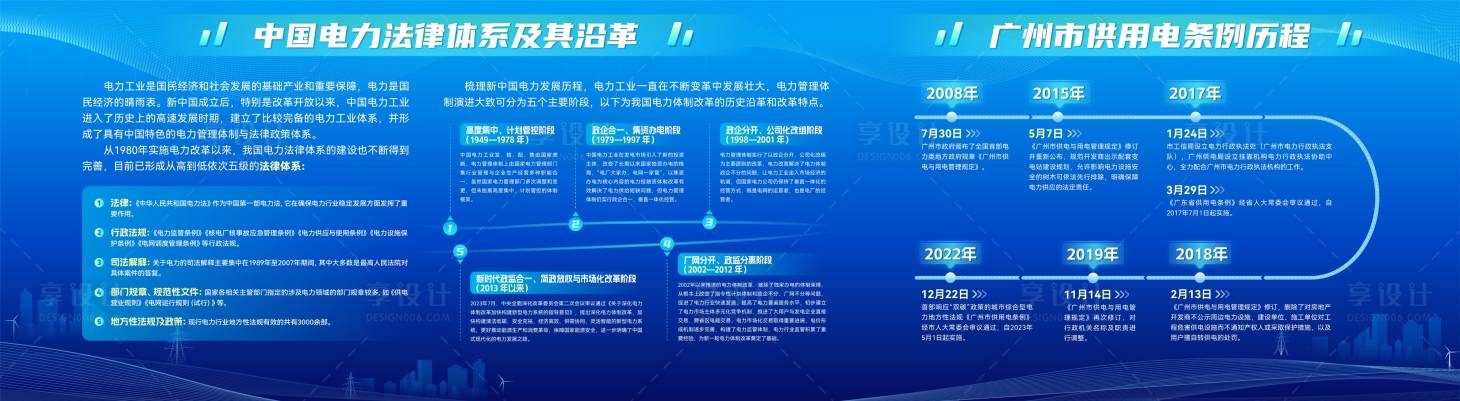 源文件下载【享设计】搜索编号：83890035120991016【发展历程大屏背景板】