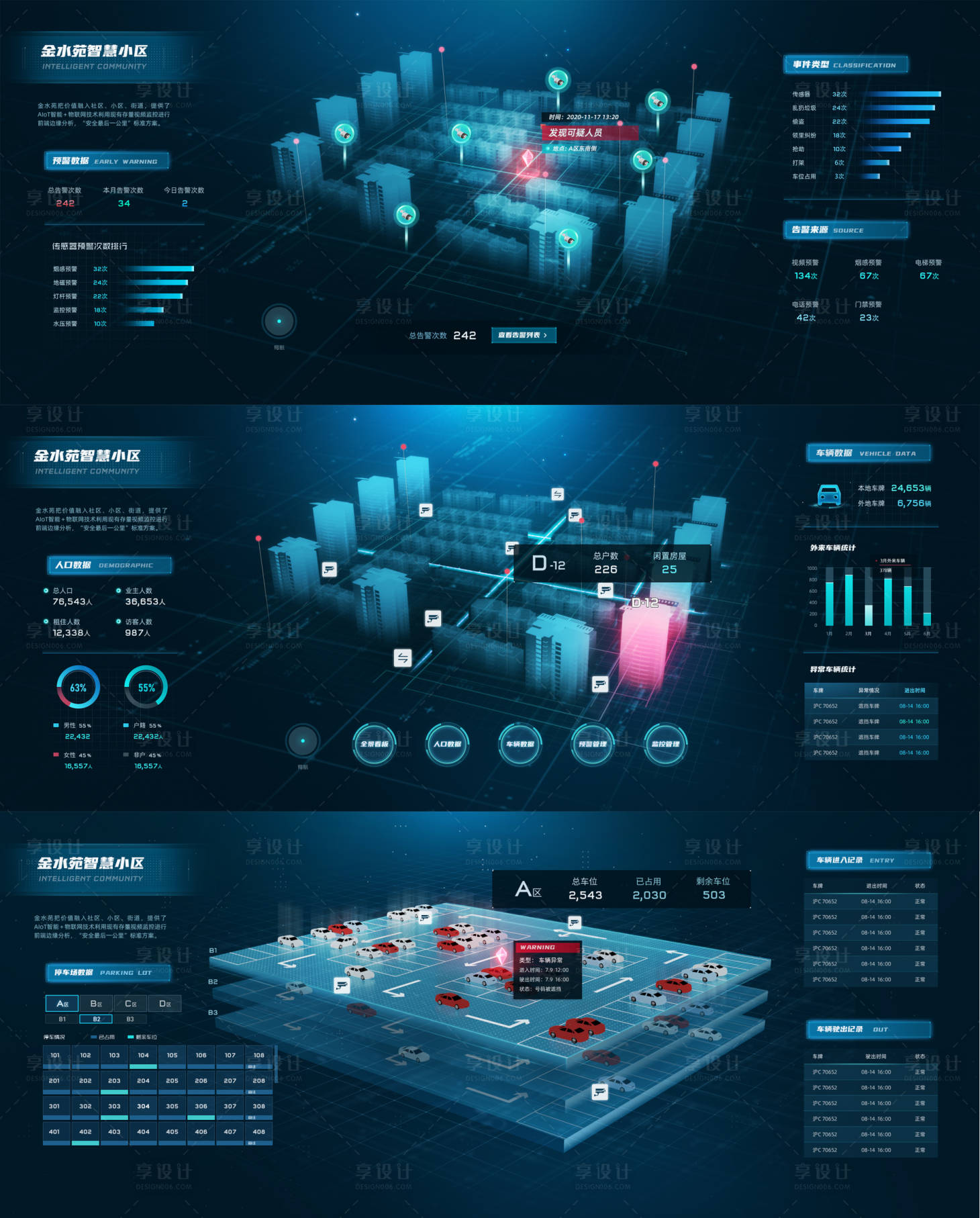 源文件下载【享设计】搜索编号：54210034905876459【三套智慧小区可视化大屏设计】