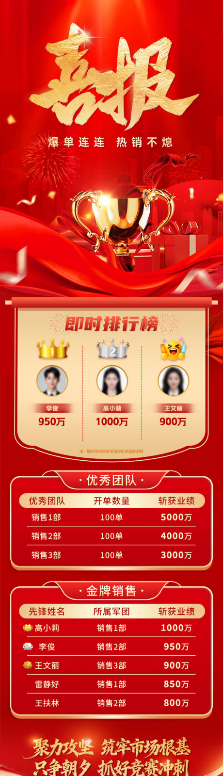 源文件下载【享设计】搜索编号：26210034980438784【销售喜报】