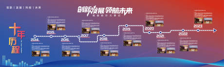 源文件下载【享设计】搜索编号：63910035052474173【企业发展历程大事记展板】