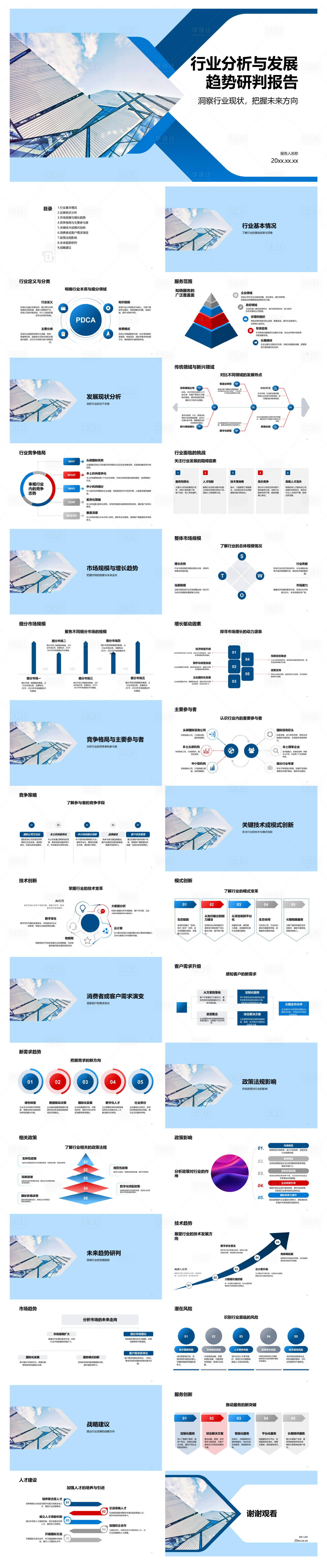 源文件下载【享设计】搜索编号：92430035247722717【行业分析与发展趋势研判报告】
