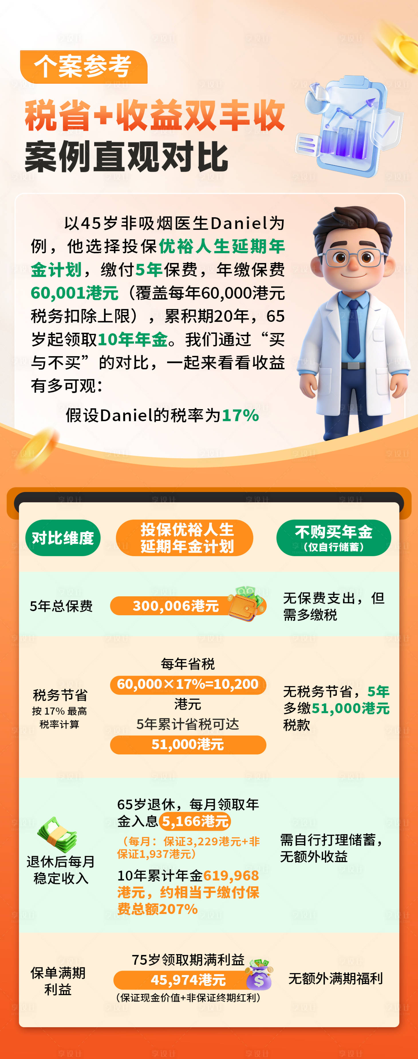 源文件下载【享设计】搜索编号：17840035065033571【保险案例分享】