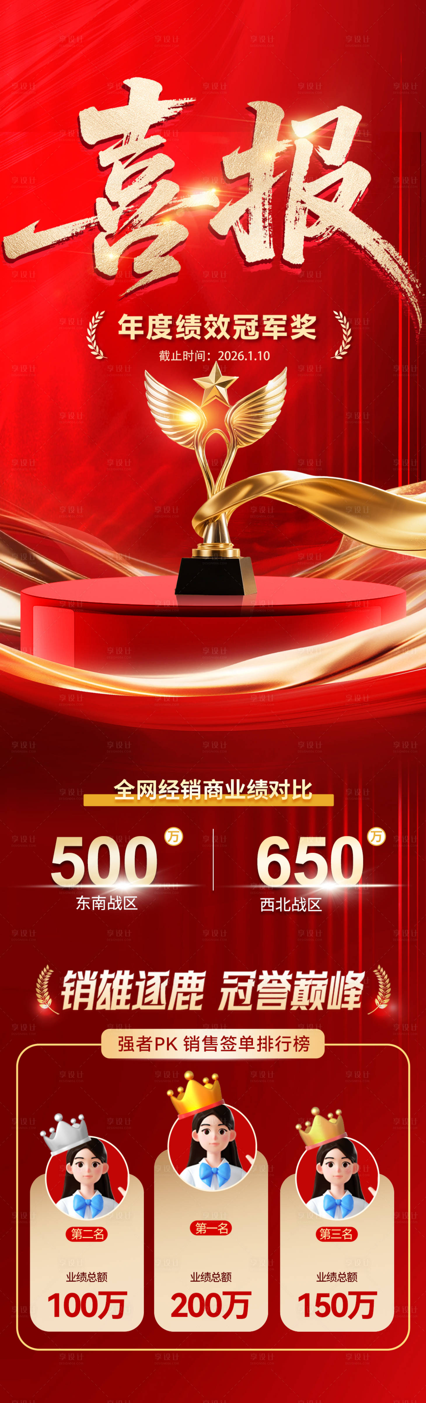 源文件下载【享设计】搜索编号：72850034855848527【海报地产热销喜报红金数字 】