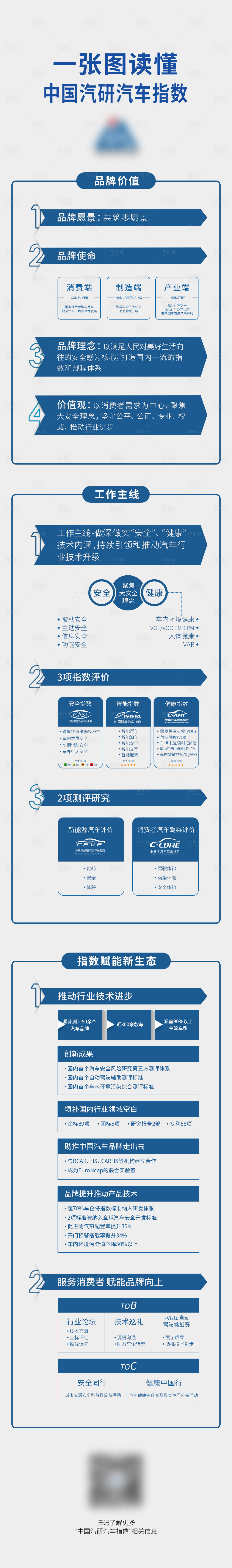 源文件下载【享设计】搜索编号：34680034962053430【汽车指数长图海报】