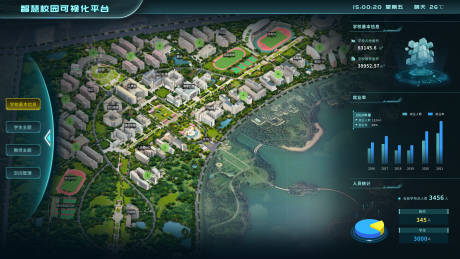 源文件下载【享设计】搜索编号：21560034909208679【智慧校园可视化大屏UI设计】