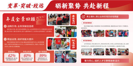 源文件下载【享设计】搜索编号：17050035057177602【企业发展展板宣传栏】