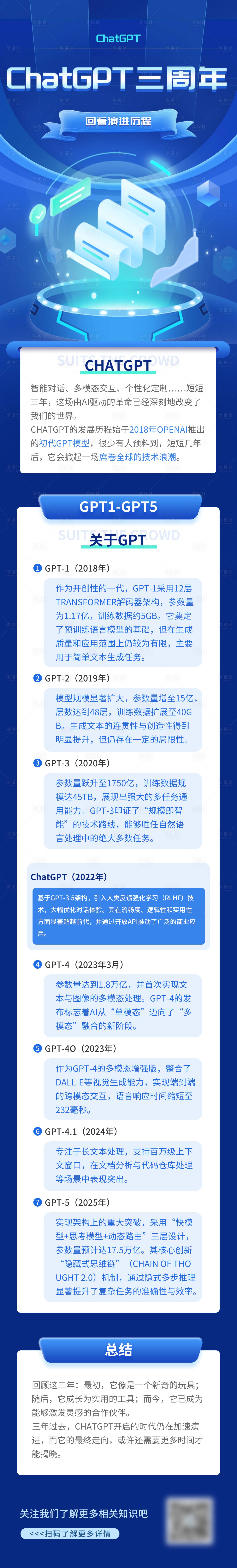 源文件下载【享设计】搜索编号：30290035264167535【科技长图】