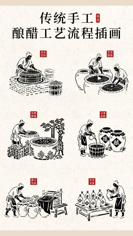 源文件下载【享设计】搜索编号：54970034954186047【中国传统手工酿醋工艺流程插画海报】