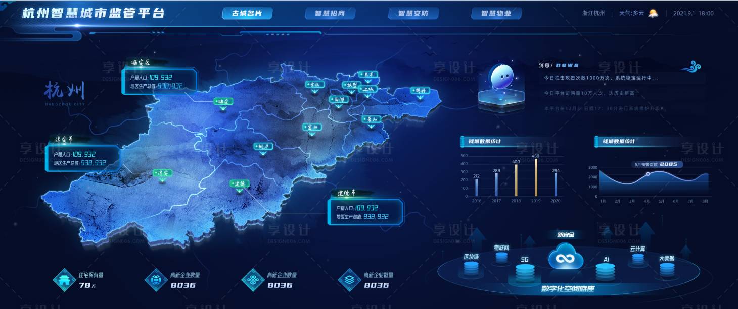 源文件下载【享设计】搜索编号：73330034886872504【监管平台可视化大屏UI设计】